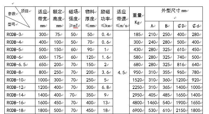 電磁除鐵器,盤(pán)式自冷電磁除鐵器