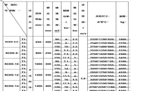 除鐵器,自動除鐵器,自動卸鐵除鐵器,四平自動卸鐵除鐵器