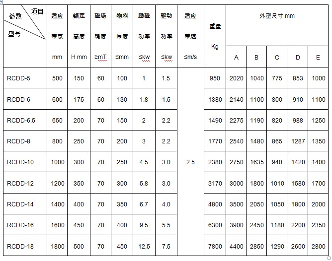 電磁自卸式除鐵器