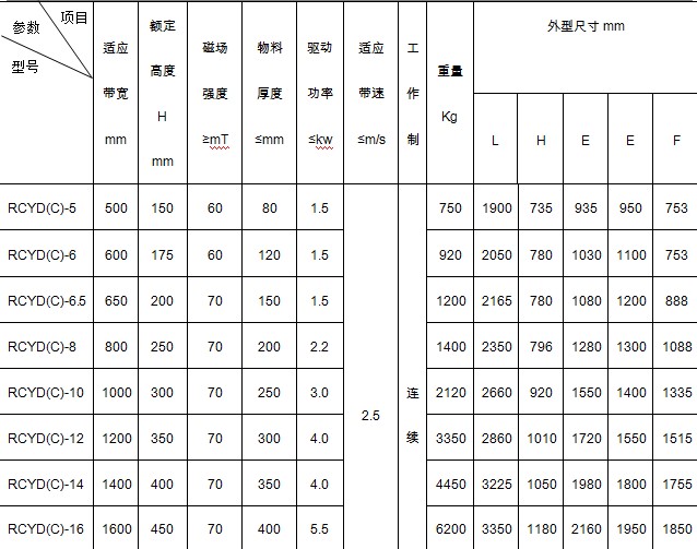 永磁自卸式除鐵器產品外形尺寸