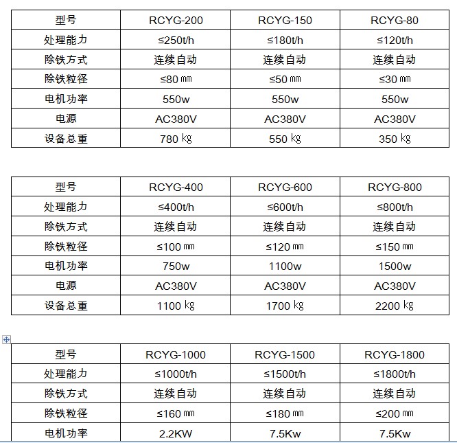 管道式永磁除鐵器型號參數(shù)