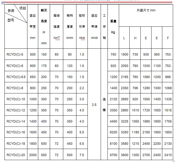 永磁除鐵器參數(shù)