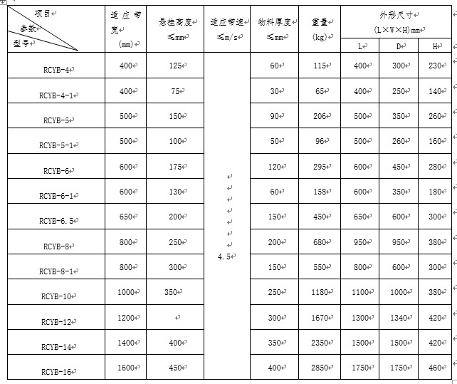 懸掛式永磁除鐵器型號