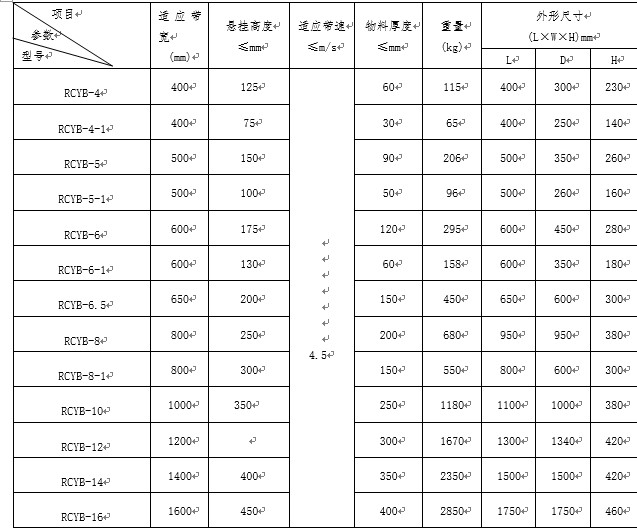 永磁除鐵器型號