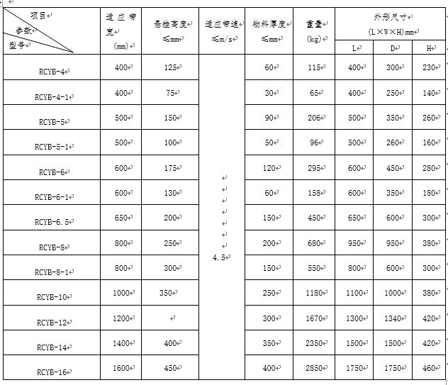 新疆懸掛式永磁除鐵器廠家型號