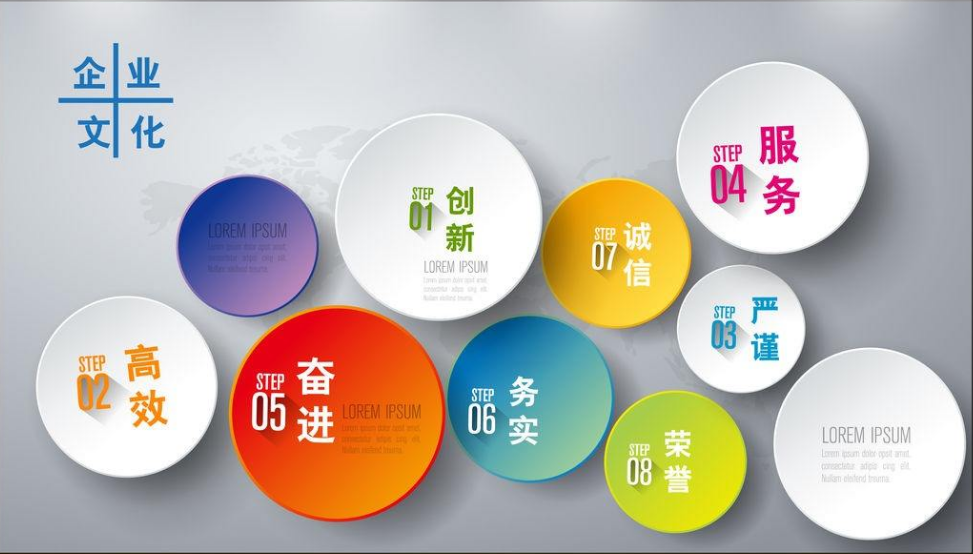 公司文化墻個人素材制作