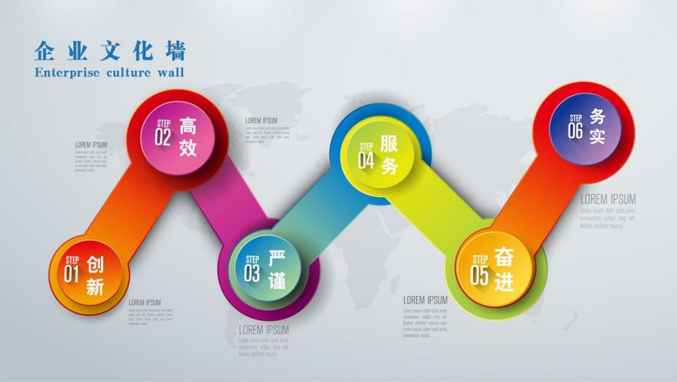 金融服務墻貼客戶服務標語公司辦公司企業文化墻