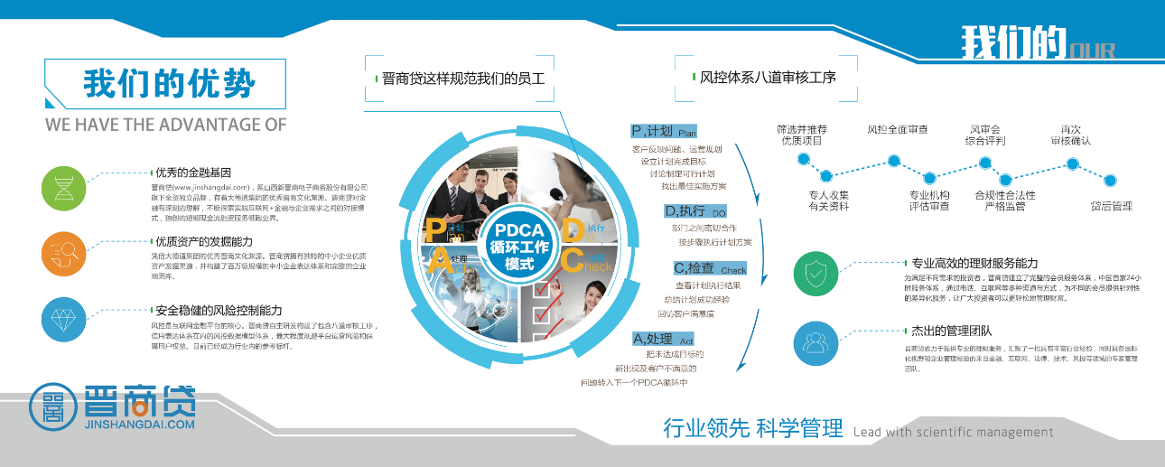 金融藍(lán)色企業(yè)文化墻展板設(shè)計(jì)圖