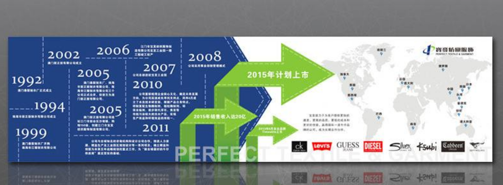 匯藝設計互聯網公司網采集到公司企業文化墻設計