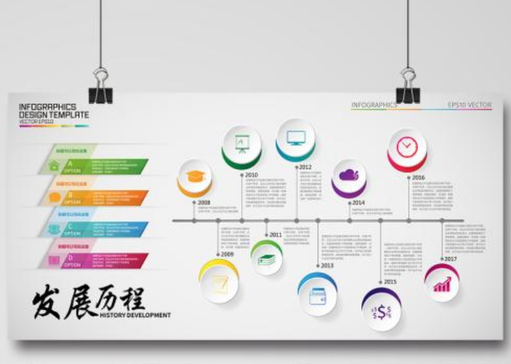 企業發展歷程時間軸文化墻展板