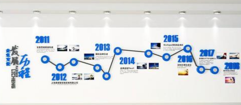 企業文化墻時間軸發展歷程展板設計模板