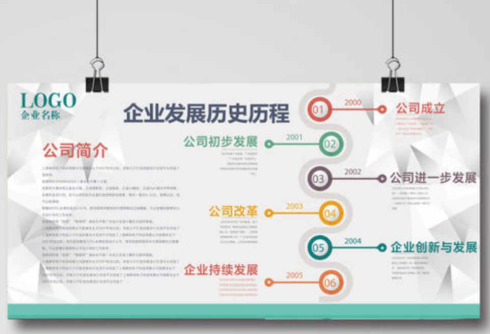 企業文化墻效果圖公司發展歷程時間軸設計