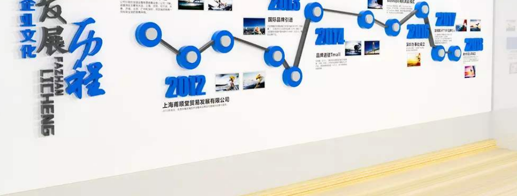 企業發展時間軸企業發展歷程展板