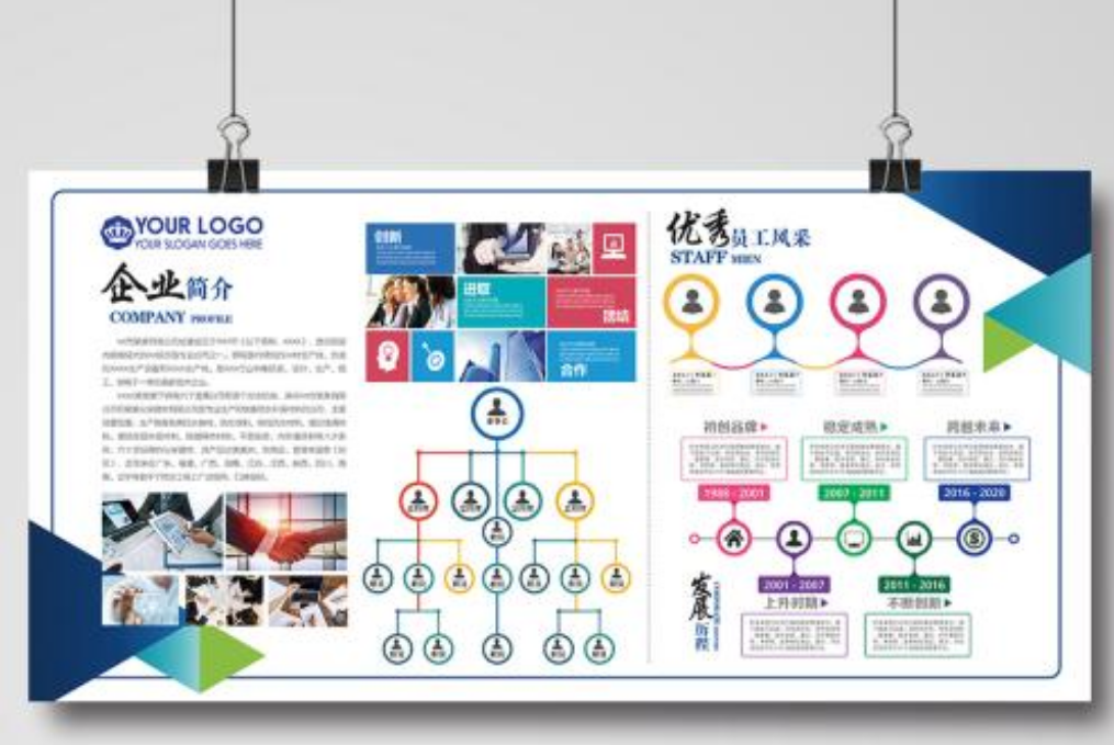 企業公司文化公司發展歷程時間軸文化墻