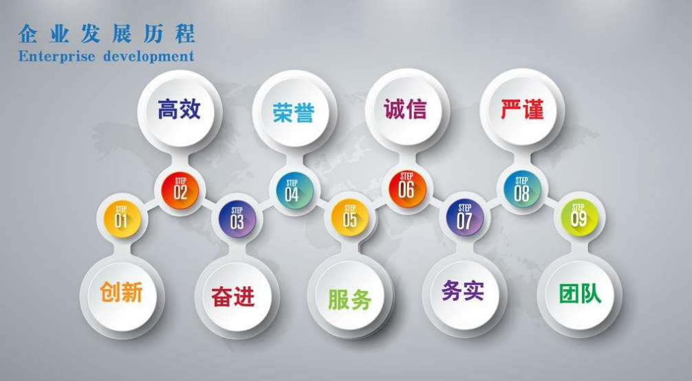 企業(yè)文化發(fā)展歷程企業(yè)文化墻