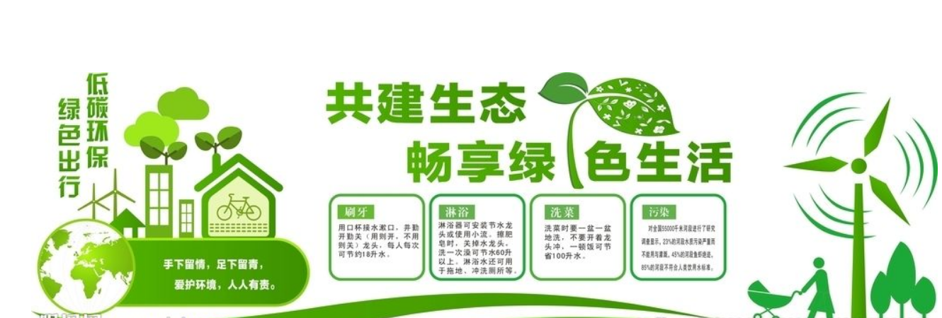 綠色環(huán)保文化墻圖片
