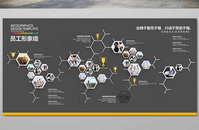 企業(yè)員工文化墻的制作效果圖