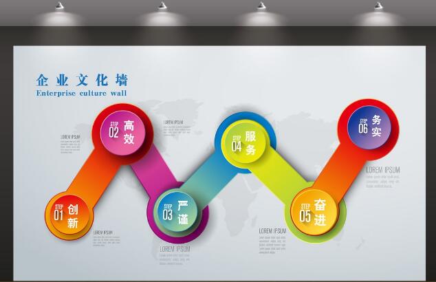 上海旅游公司文化墻制作效果圖