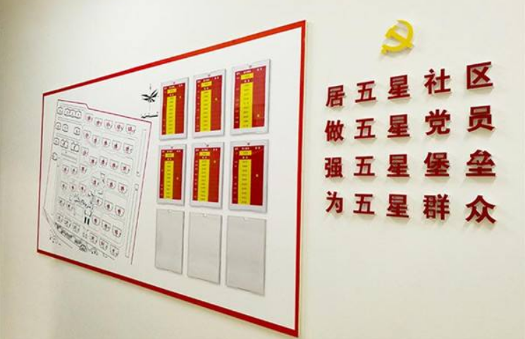 鞏義社區黨建陣地形式照片文化墻
