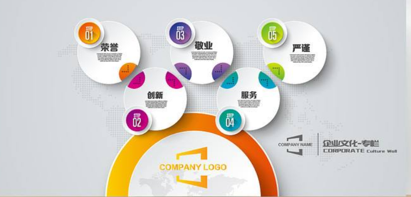 互聯(lián)網(wǎng)公司文化墻設(shè)計(jì)效果圖