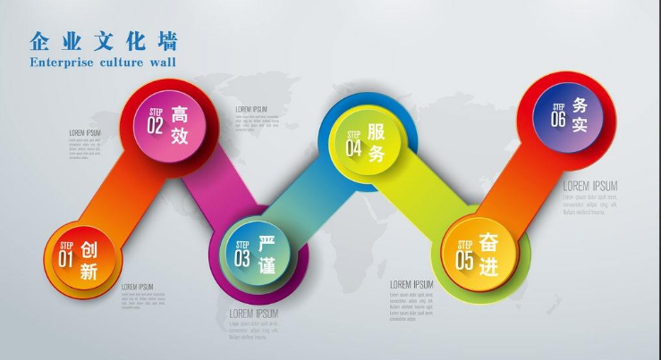 創(chuàng)意立體公司企業(yè)文化墻設(shè)計