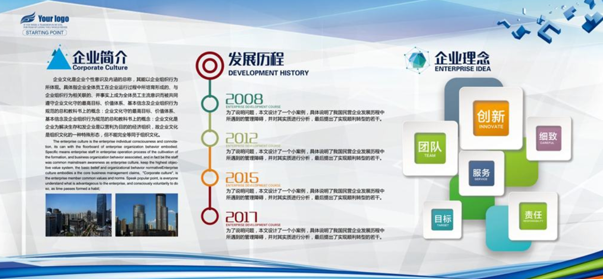 企業文化墻發展歷程設計圖