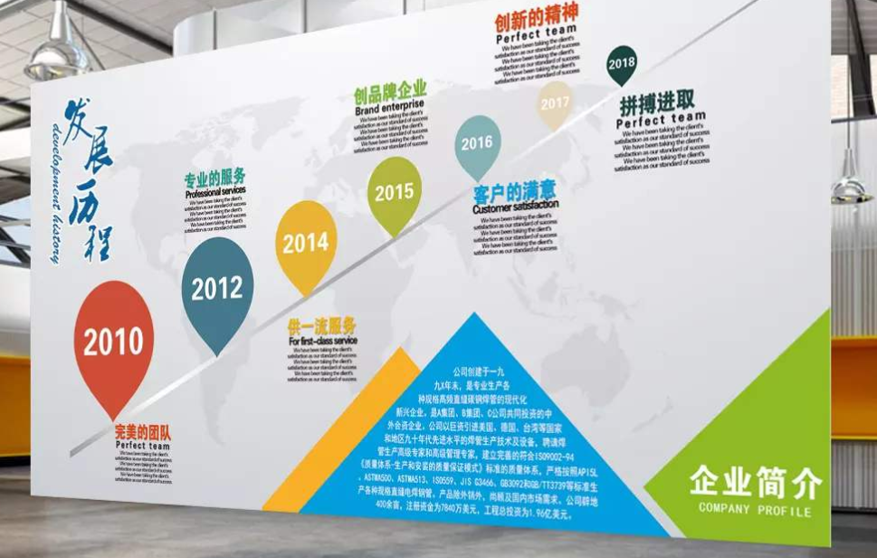 企業文化墻3d立體企業文化墻發展歷程公司簡介發展歷程公司簡設計圖