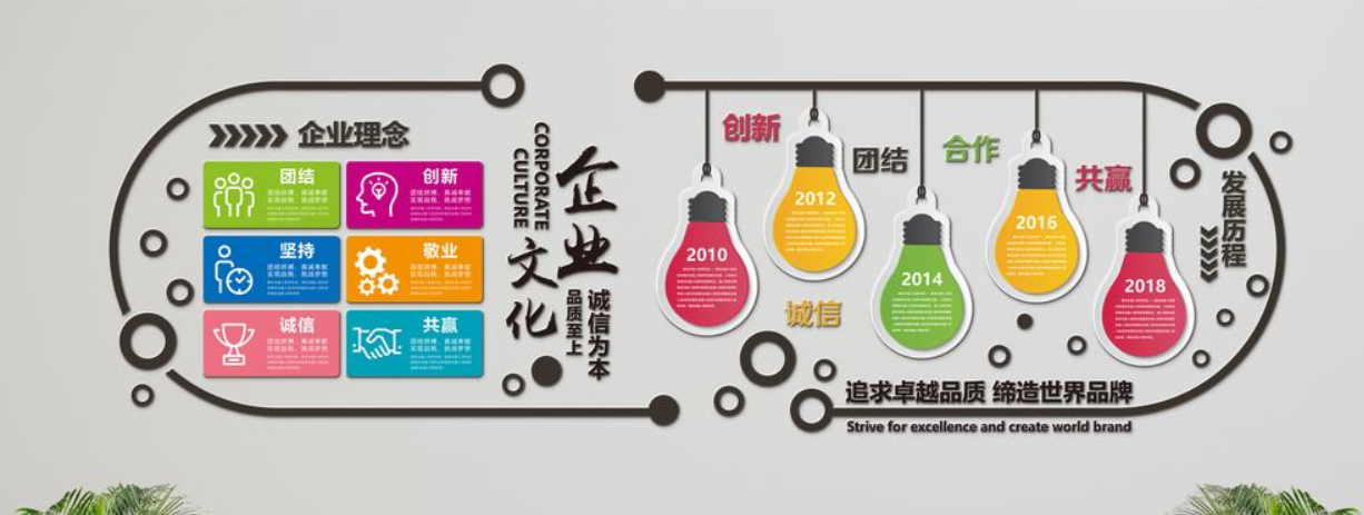 異形展板企業文化墻布置圖