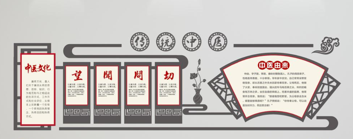 中國風微立體望聞問切中醫文化墻