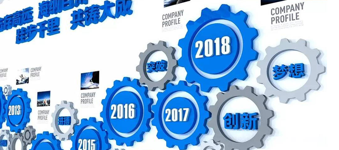 創意企業發展歷程文化墻