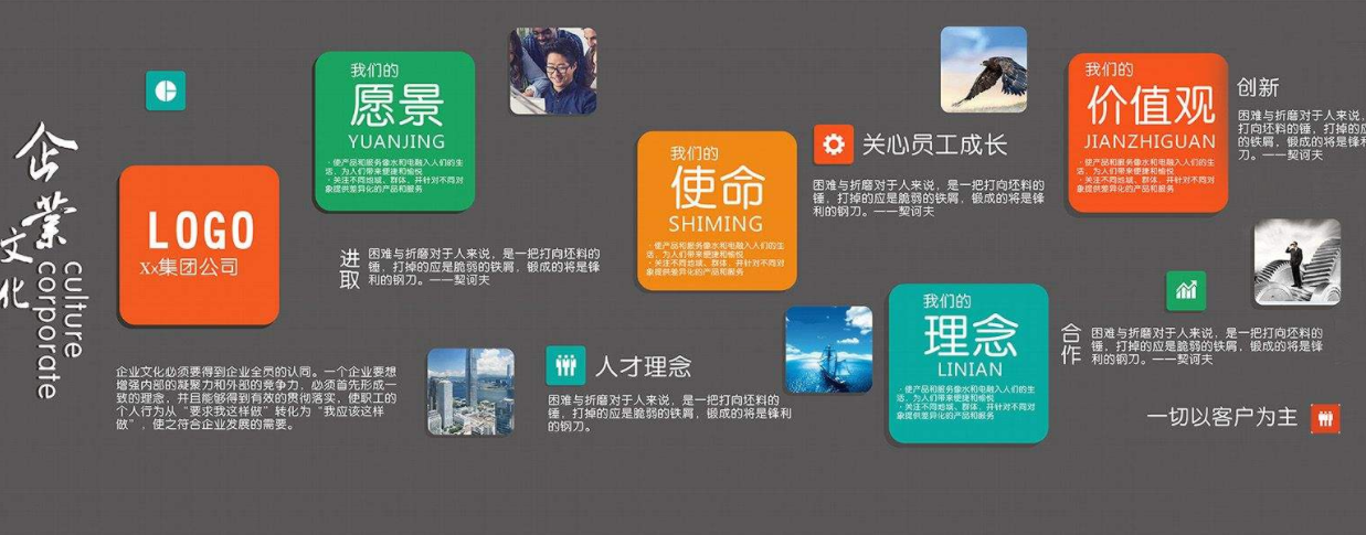 公司企業(yè)文化墻設(shè)計辦公室展示墻形象墻