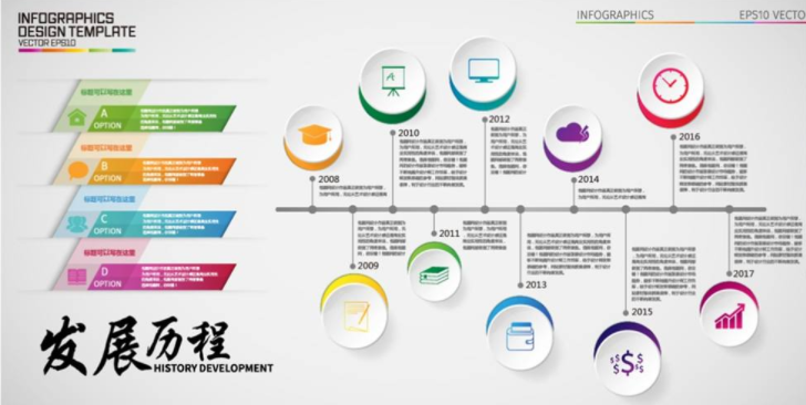 企業發展歷程宣傳欄文化墻