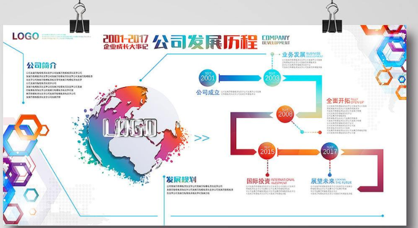企業(yè)文化發(fā)展歷程時間軸展板海報
