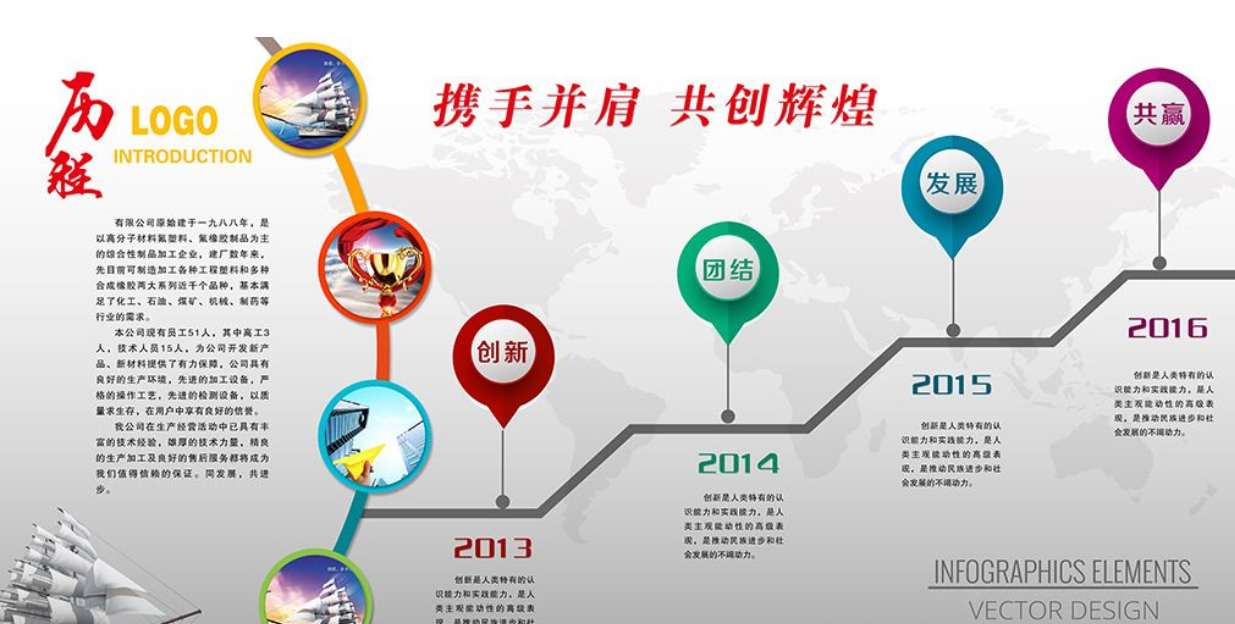 文化墻企業(yè)發(fā)展歷程設(shè)計圖