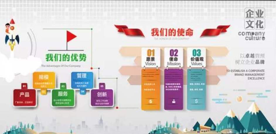 公司簡介發(fā)展歷程企業(yè)文化墻展板設(shè)計