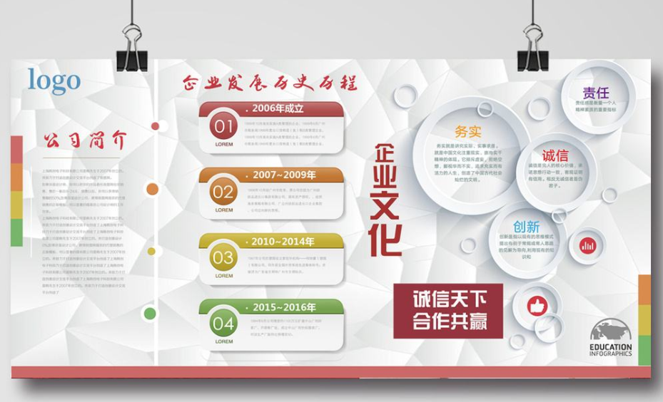 企業文化墻效果圖公司發展歷程時間軸設計