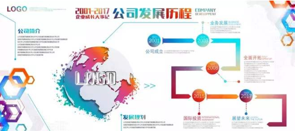 企業文化墻效果圖公司發展歷程時間軸設計