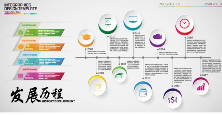 大氣企業發展歷程文化墻展板