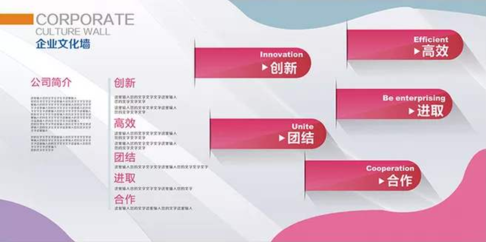 發展歷程企業文化展板圖片