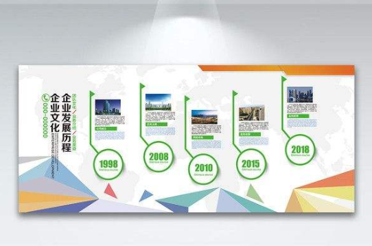 公司展板企業文化墻公司發展歷程
