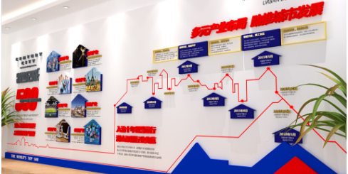 企業(yè)地產(chǎn)文化墻廣告設計圖片