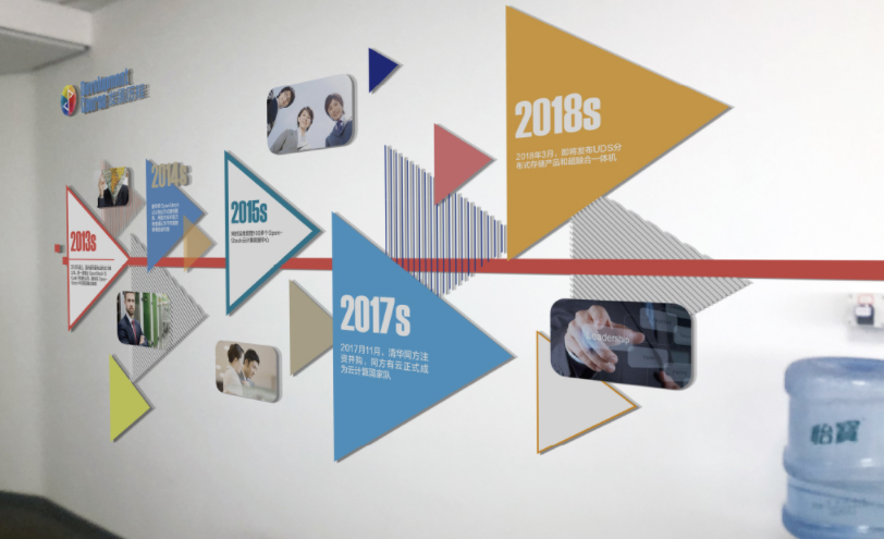 科技有限公司文化墻設(shè)計(jì)制作