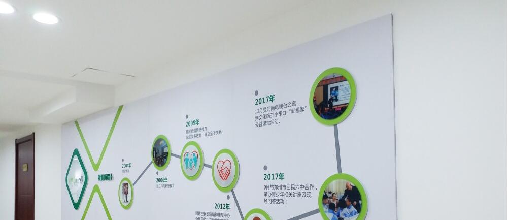 心理咨詢公司文化墻制作