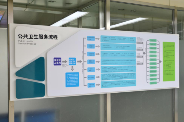 沈陽衛生局文化墻設計4