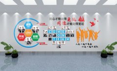 員工文化墻效果圖